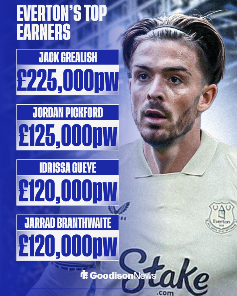 Everton's top earners, including Jack Grealish.