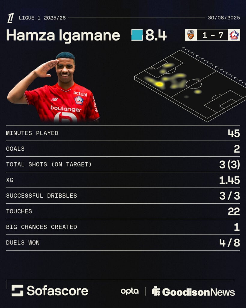 Hamza Igamane stats vs Lorient graphic