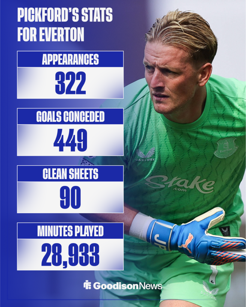 Jordan Pickford's all-time stats for Everton.