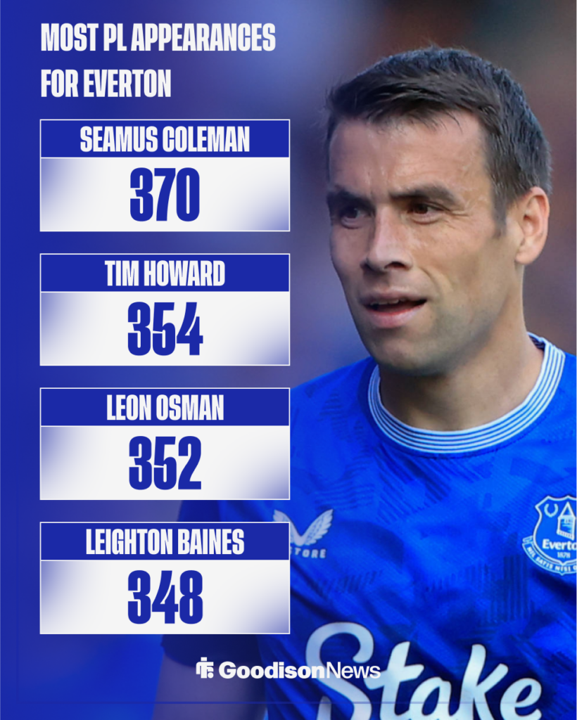Seamus Coleman is Everton's record Premier League appearance holder.
