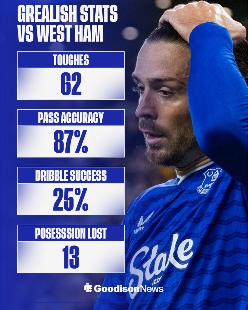 Jack Grealish's stats in Everton's draw vs West Ham.