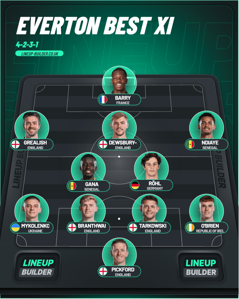 A graphic of what Everton's best starting XI looks like