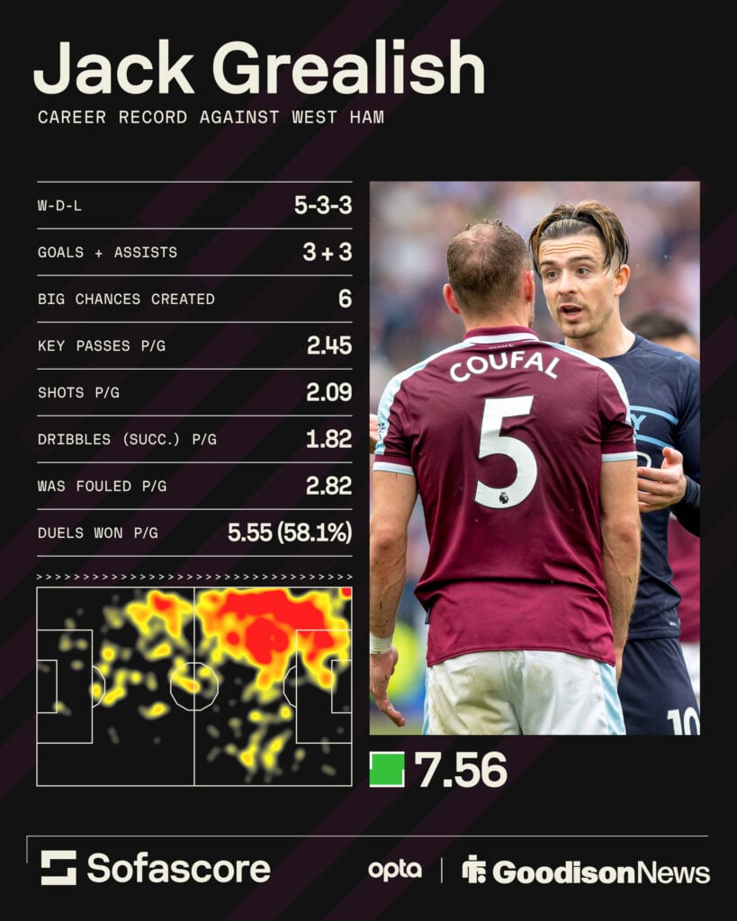 Everton star Jack Grealish's record against West Ham.