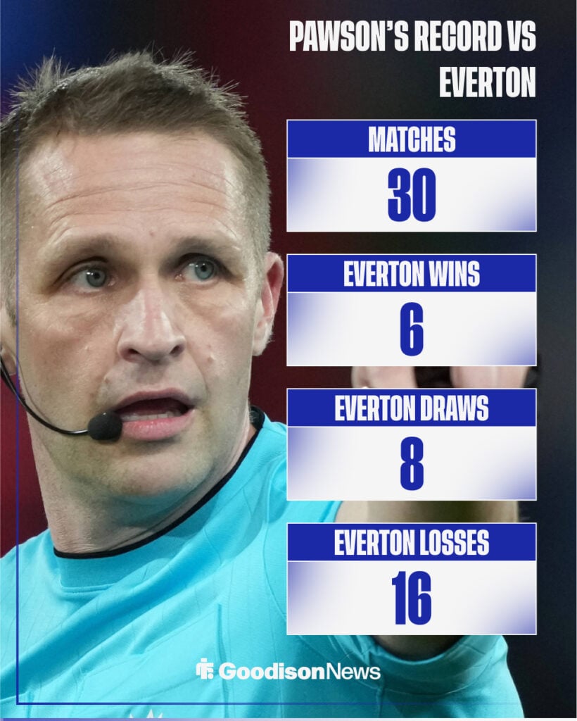 Craig Pawson's record against Everton.