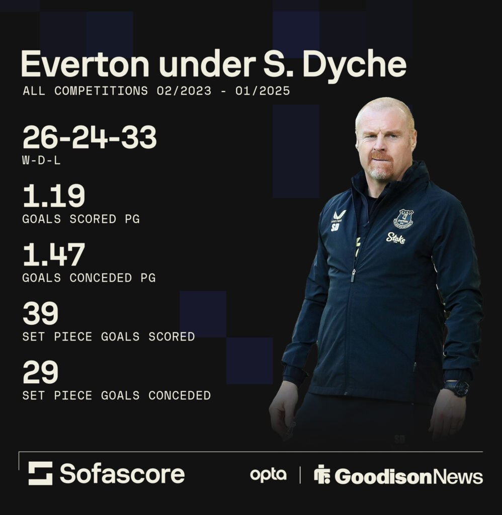 Sean Dyche's stats at Everton.