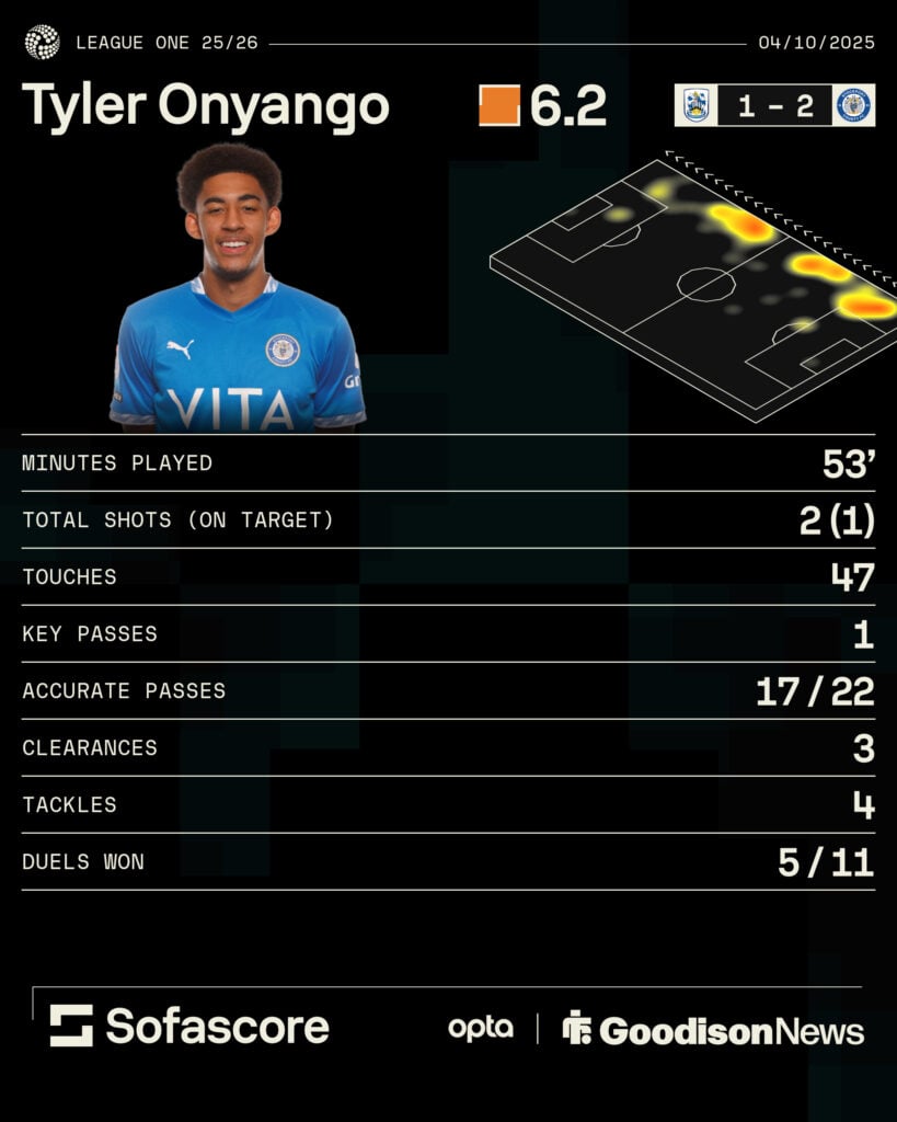 Everton loanee Tyler Onyango's stats vs Huddersfield Town.