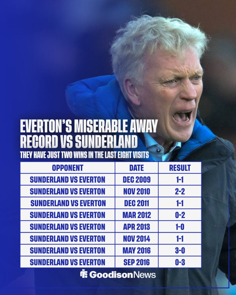 Everton's recent record away against Sunderland is dismal.