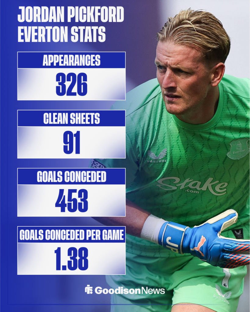 Jordan Pickford Everton career stats