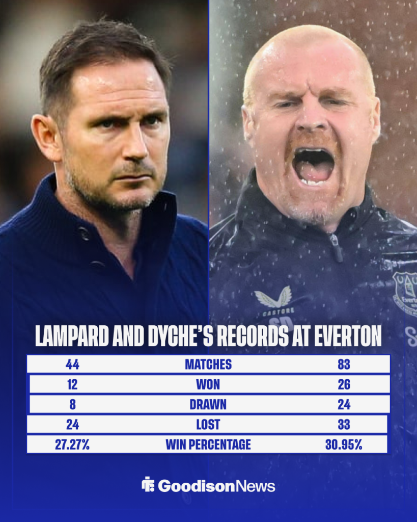 Frank Lampard and Sean Dyche's records at Everton.