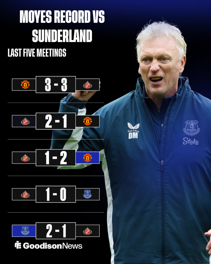 Moyes record vs Sunderland