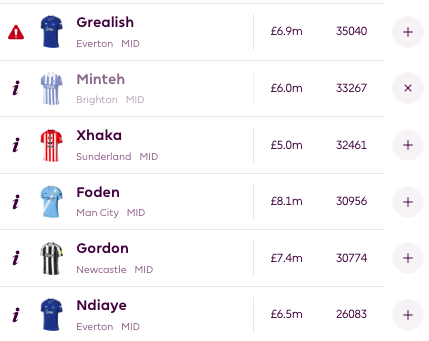 Jack Grealish has been transferred in despite an unfortunate Everton scenario.