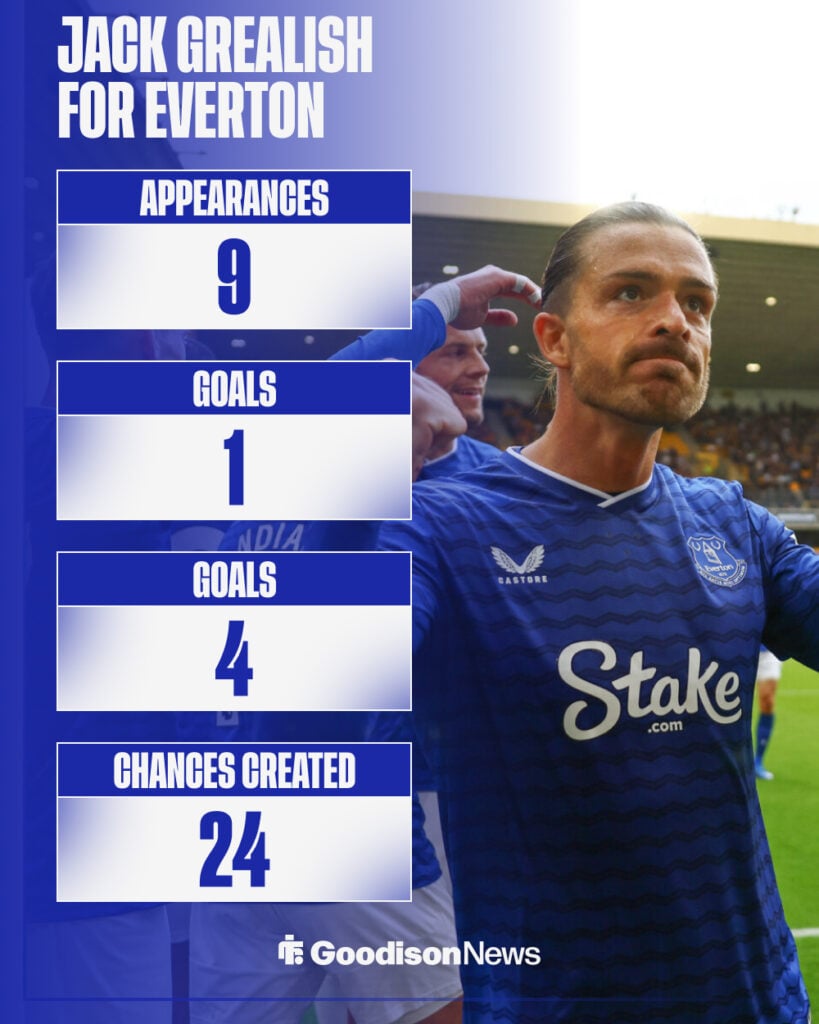 Jack Grealish's Everton stats