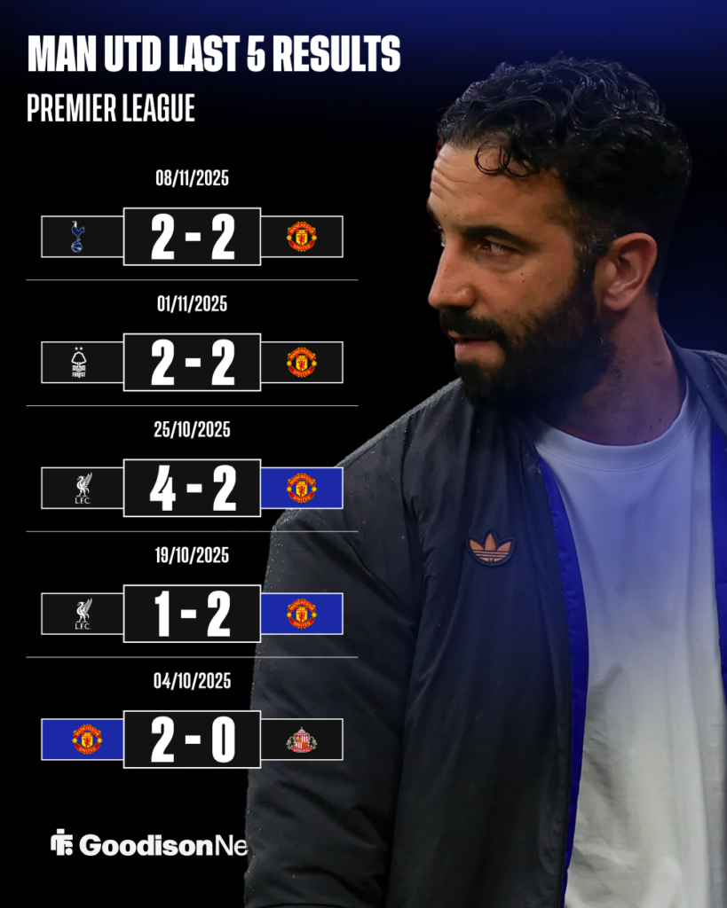 Manchester United last five Premier League results