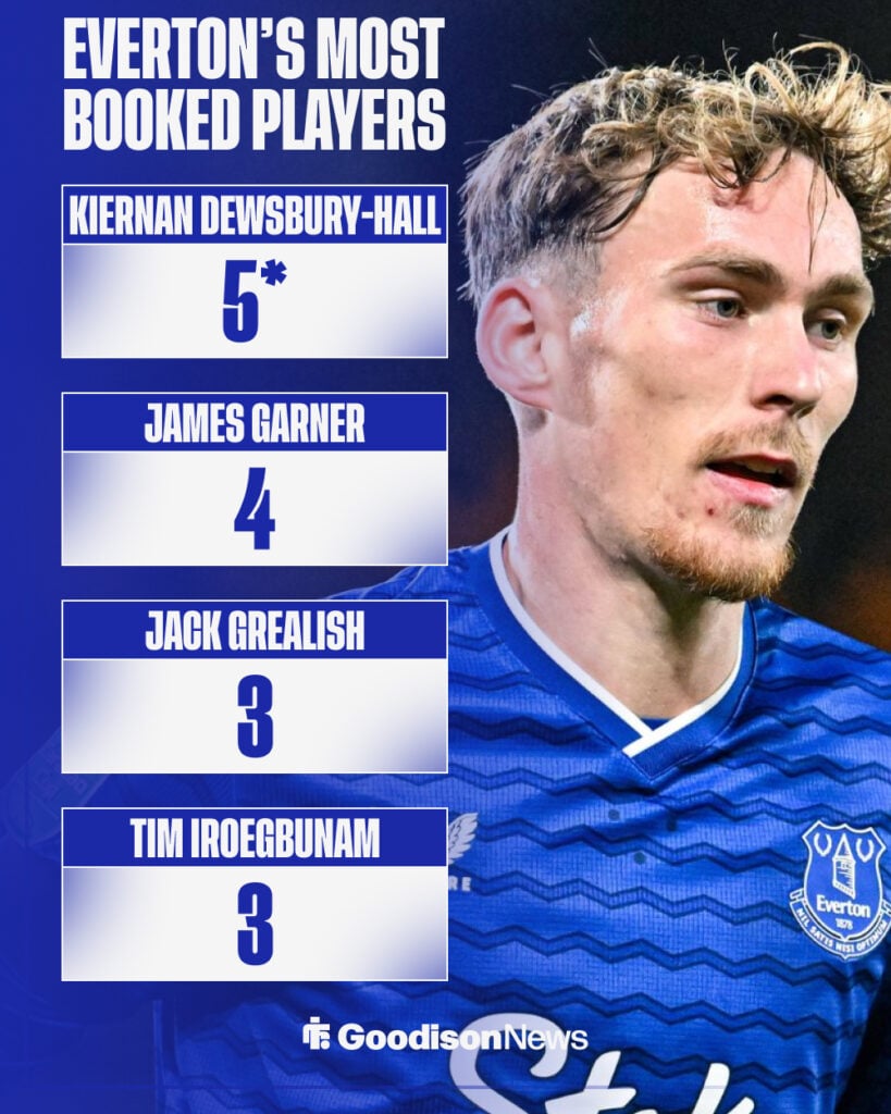 Everton's most booked players this season.