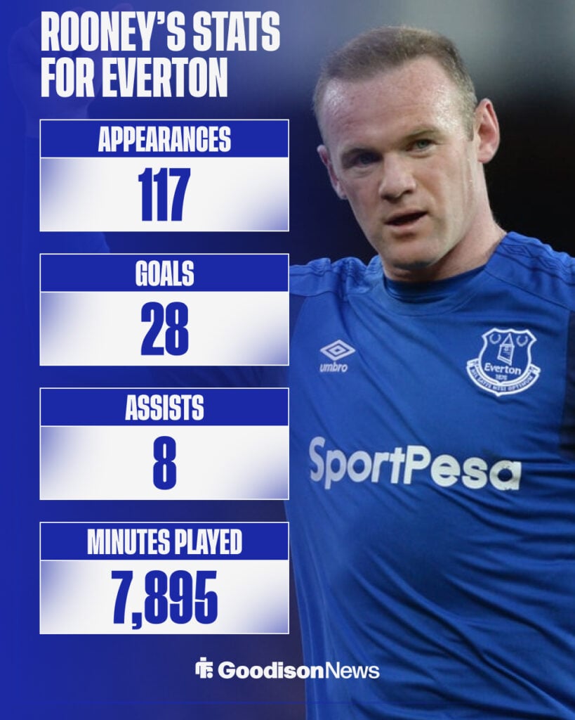 Wayne Rooney's stats for Everton.