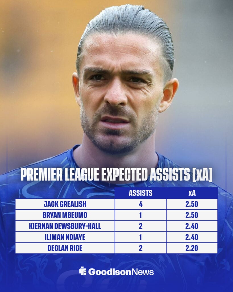 Premier League expected assists stats