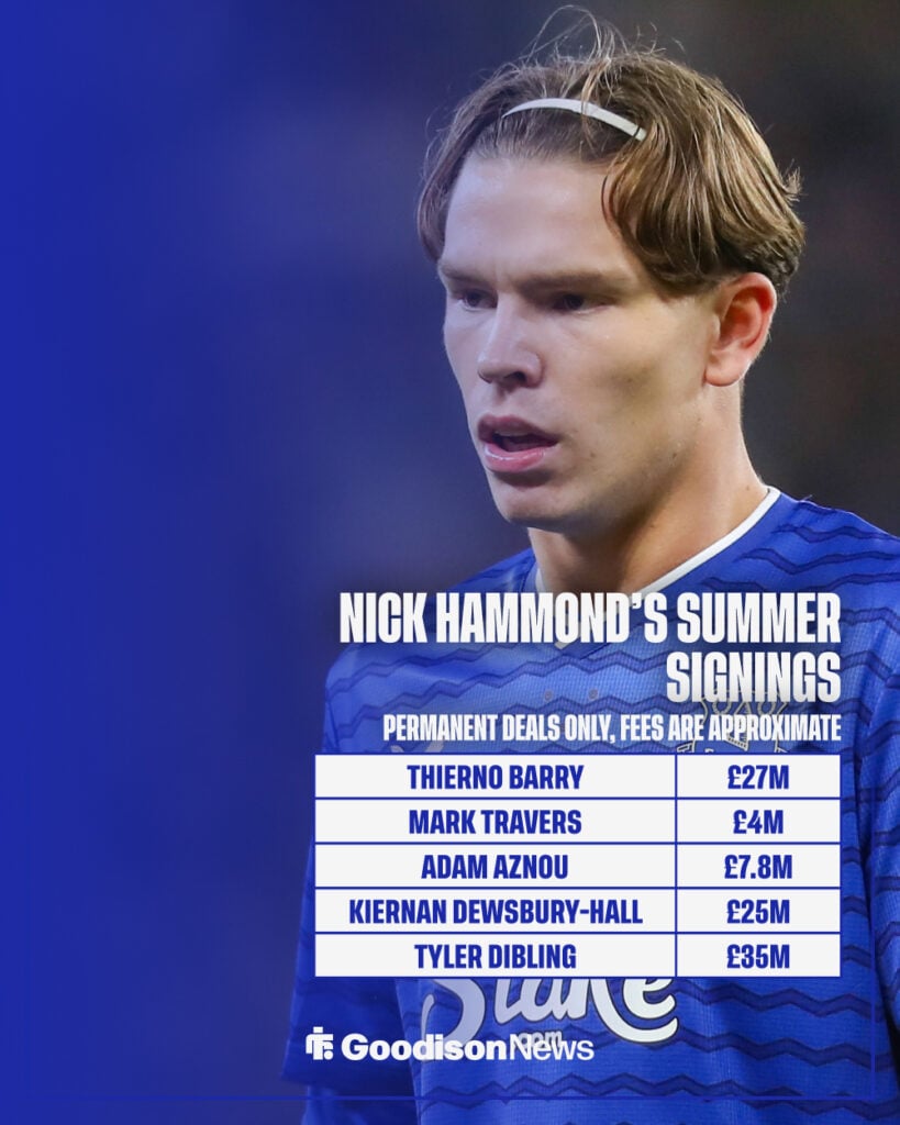 Tyler Dibling in action for Everton, alongside a table of Everton's permanent summer signing.