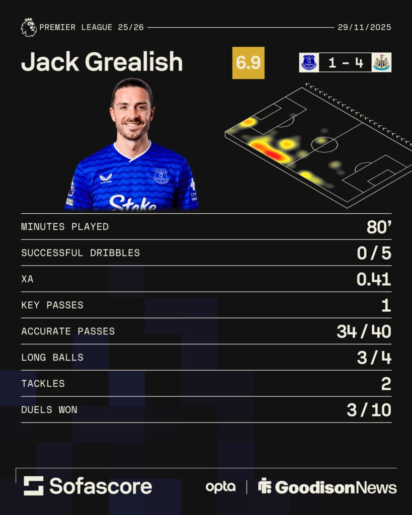 Jack Grealish graphic