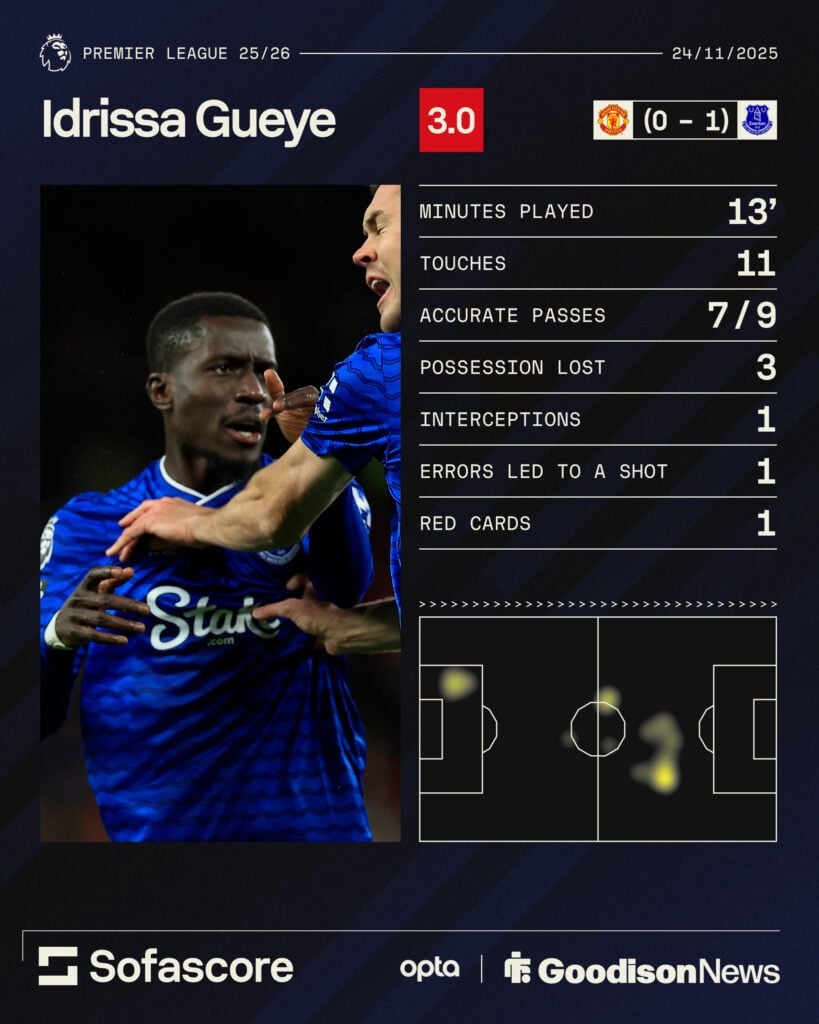 Gueye stats vs Man United