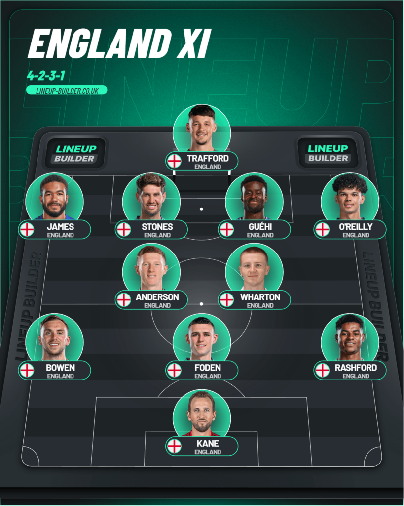 England predicted XI vs Serbia