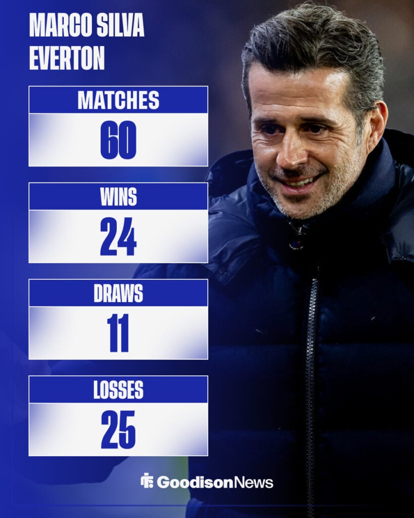 Marco Silva stats in charge of Everton