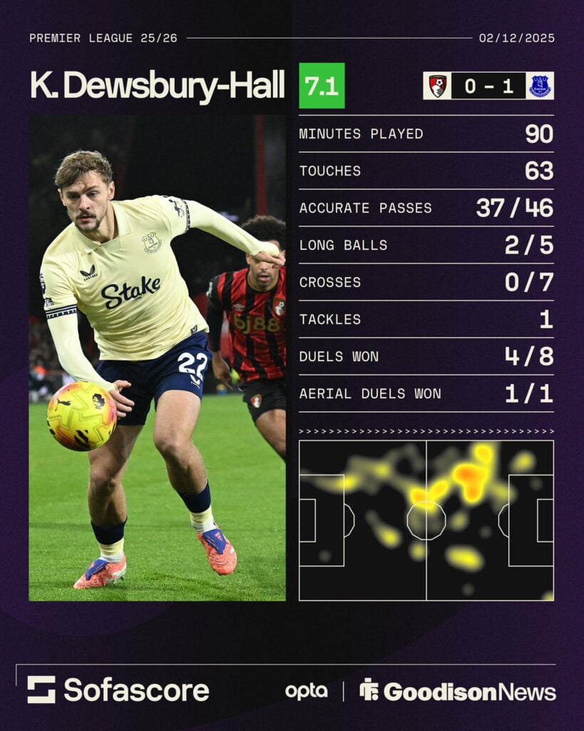 Dewsbury-Hall graphic