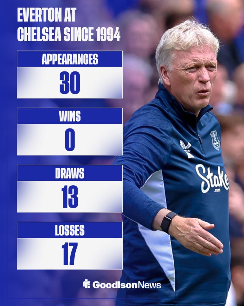 Everton's record at Chelsea since 1994.