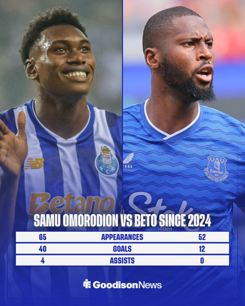 Everton Samu Omorodion vs Beto stat comparison