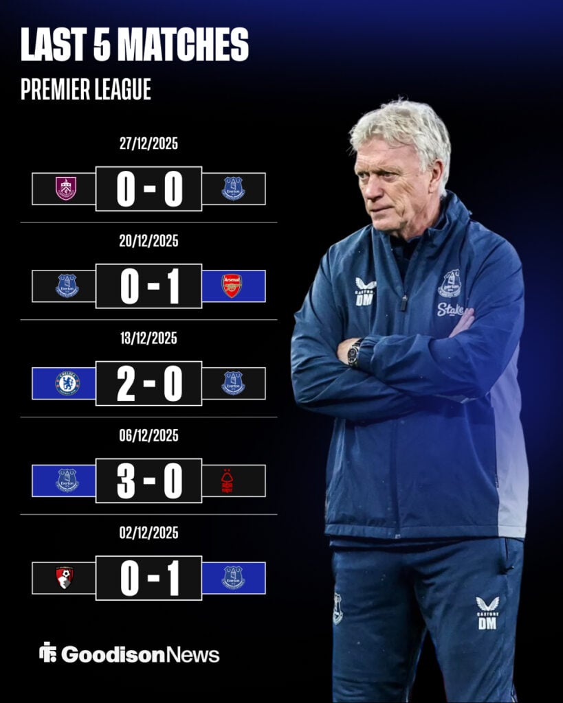 David Moyes looking on, Everton's record in their last 5 Premier League games.