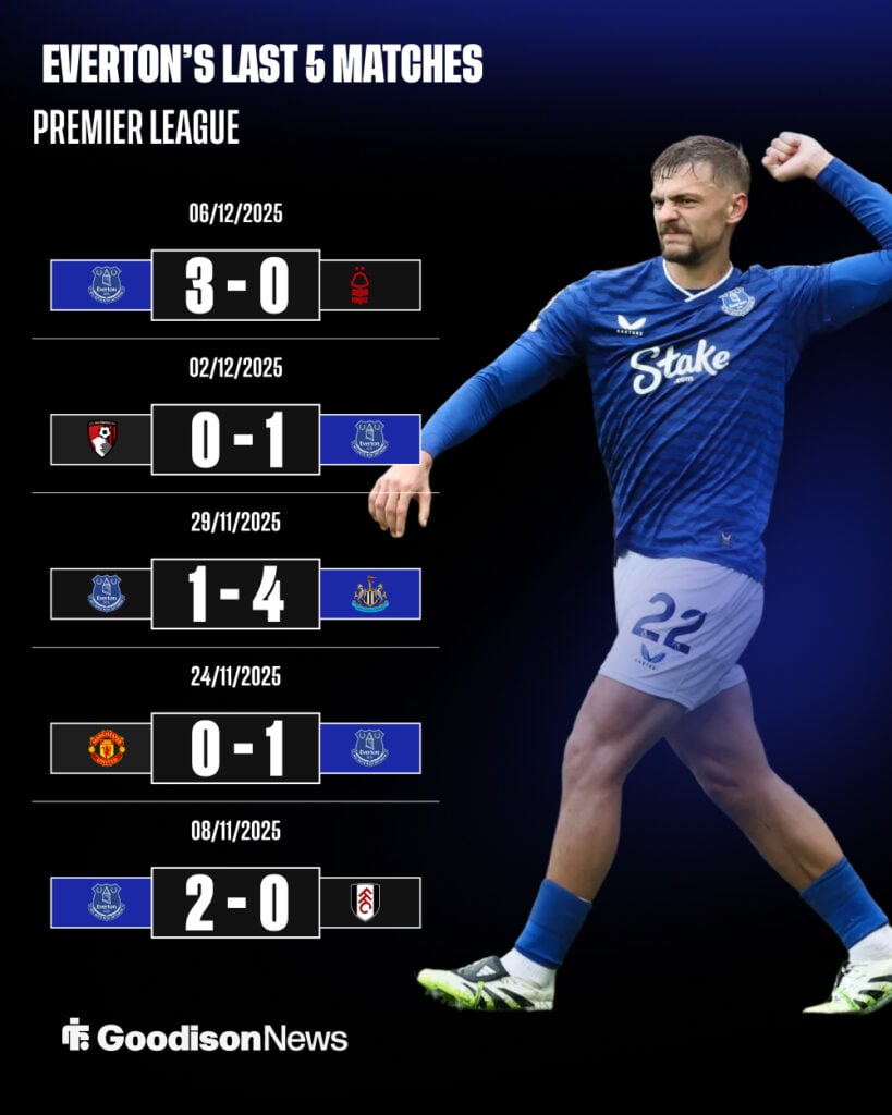 Everton's last five Premier League results.