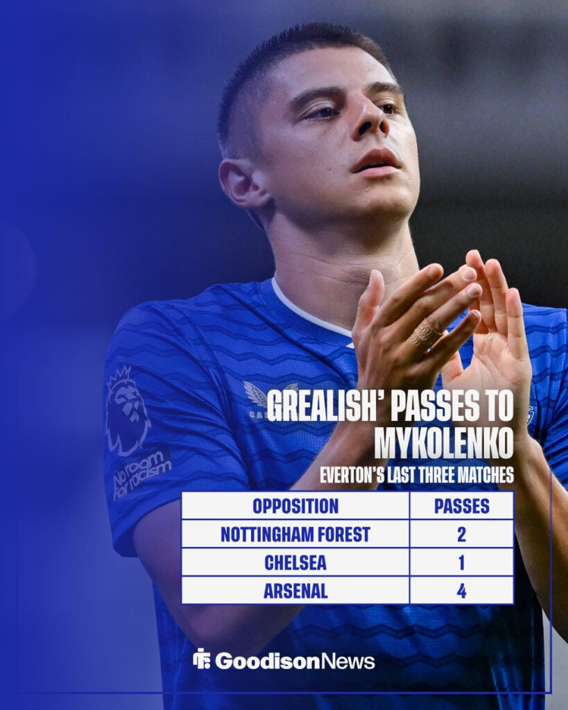 Jack Grealish's passes to Mykolenko in Everton's last three matches.