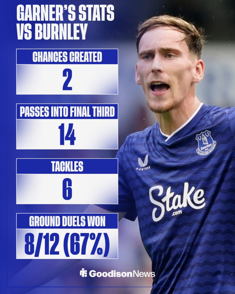 James Garner's stats for Everton vs Burnley.