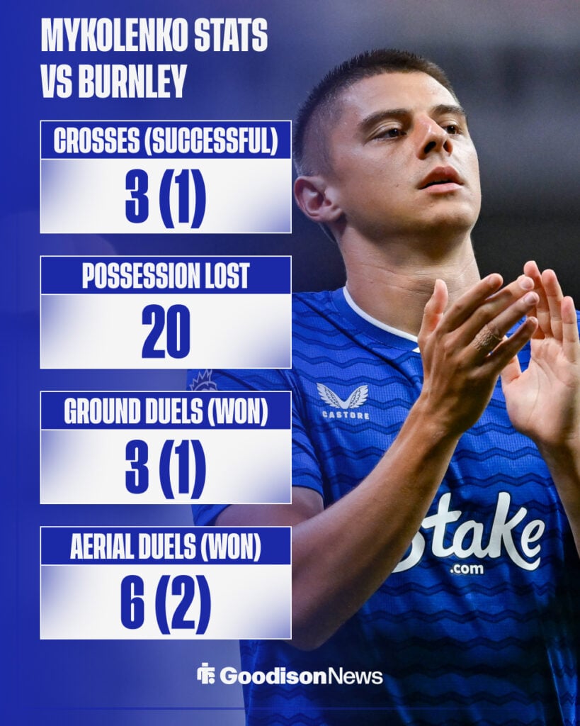 Vitalii Mykolenko's stats in Burnley vs Everton.