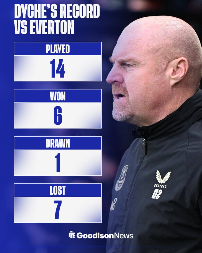 Sean Dyche's record against Everton.