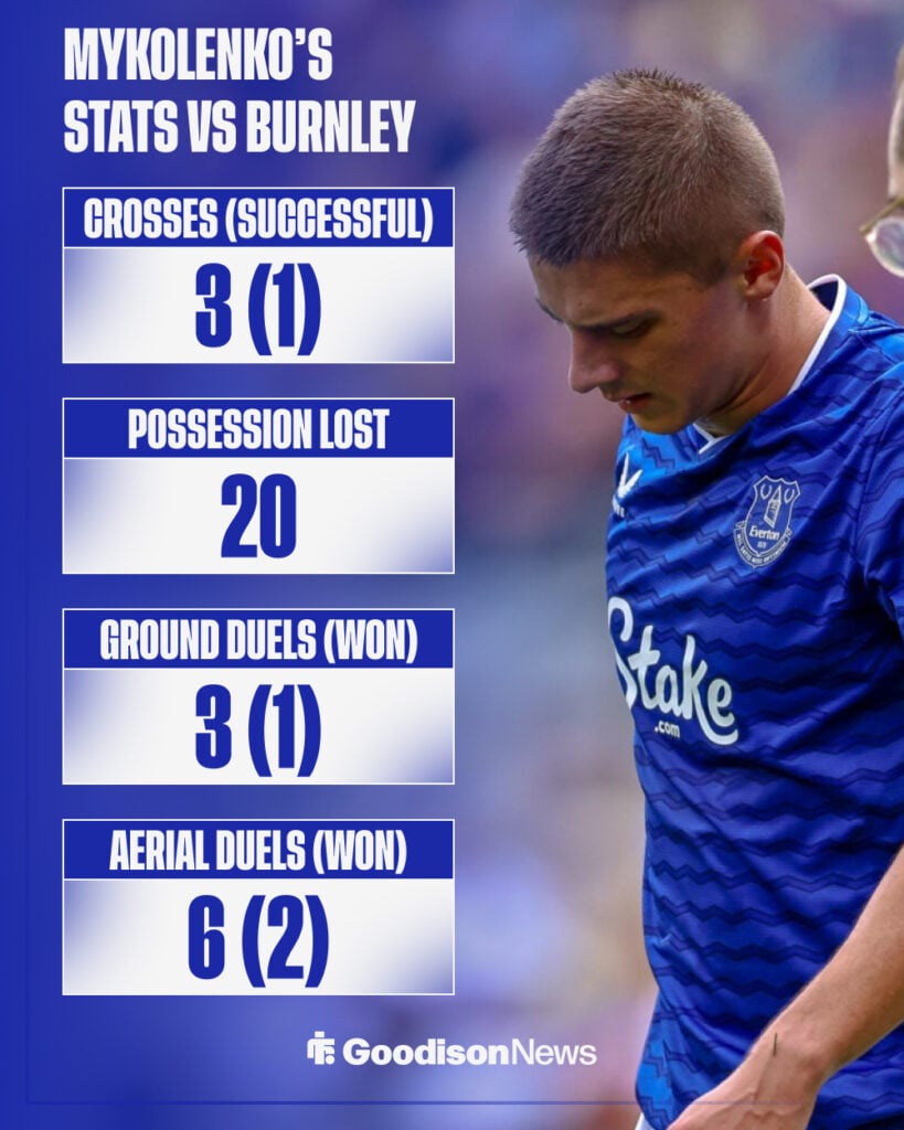 Vitalii Mykolenko's stats in Burnley vs Everton.