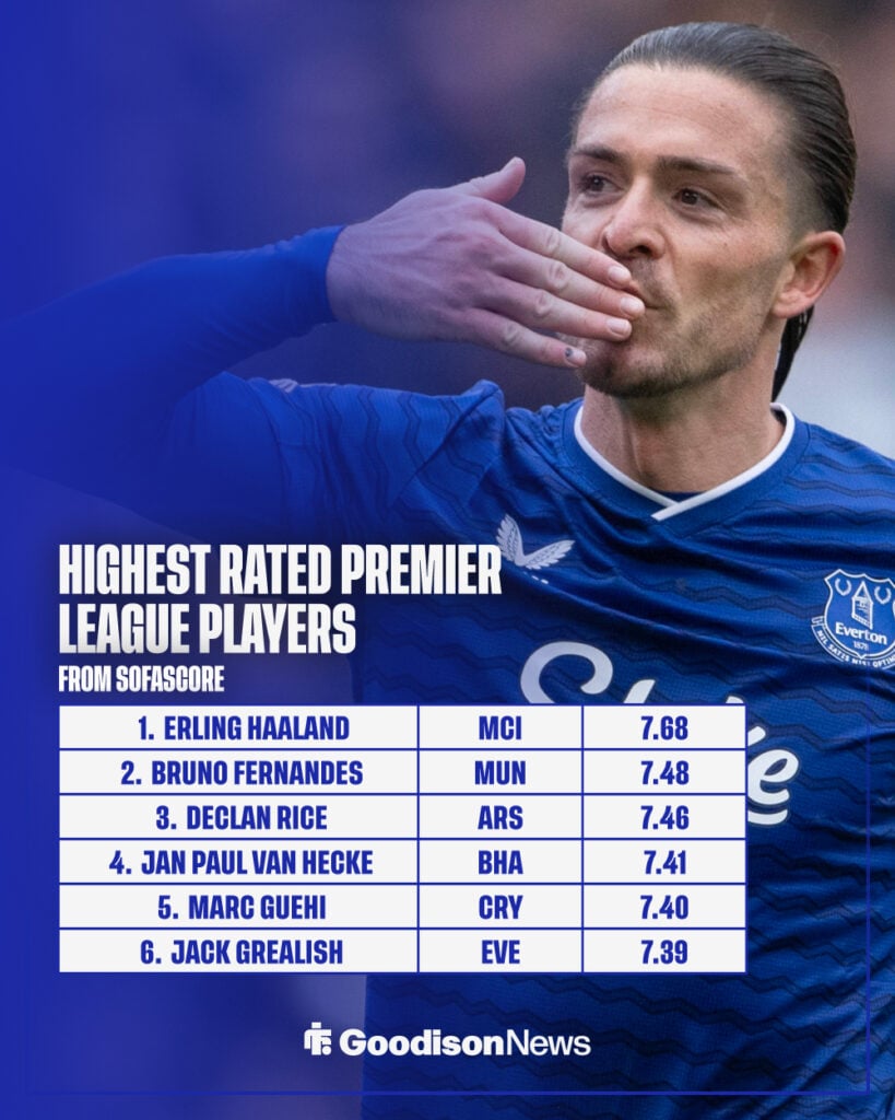 Jack Grealish and the top ranked Premier League players