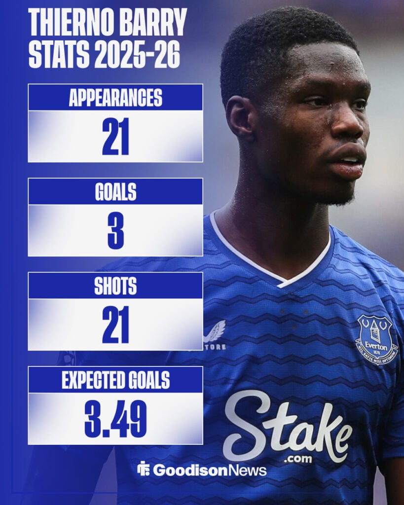 Thierno Barry's Premier League stats for Everton.
