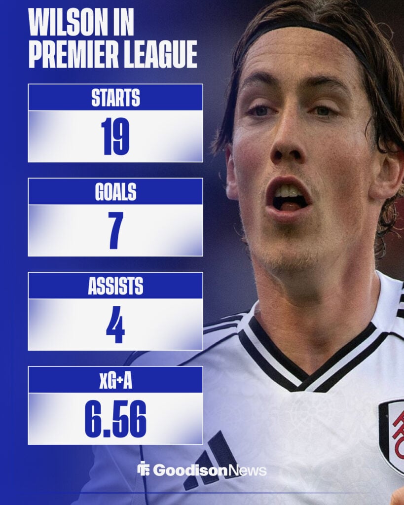 Harry Wilson stats graphic with image of Fulham star