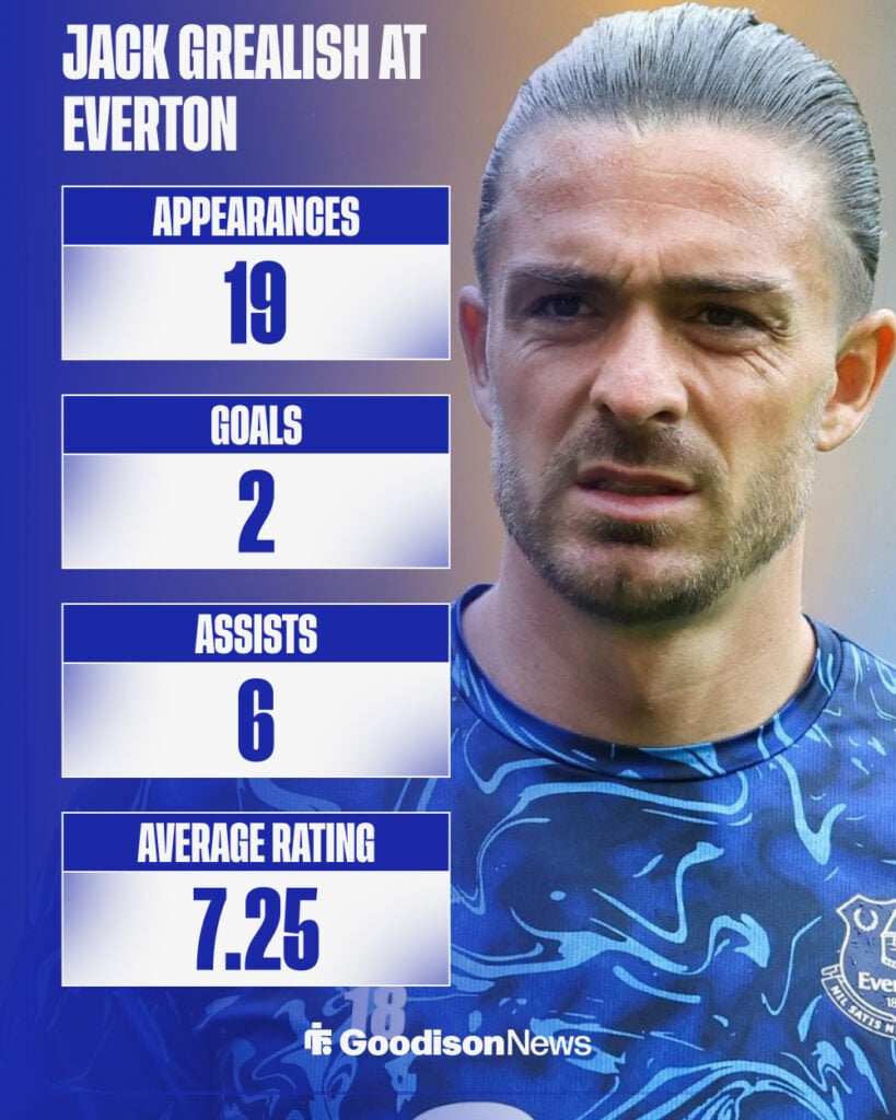 Jack Grealish stats graphic with image