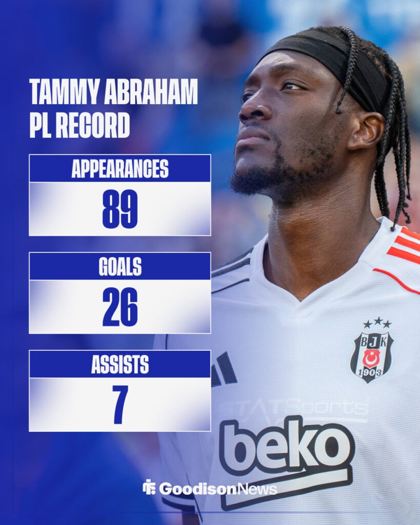 Everton target Tammy Abraham's record in the PL