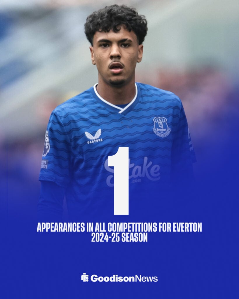 Everton defender Adam Aznou's appearances at this season