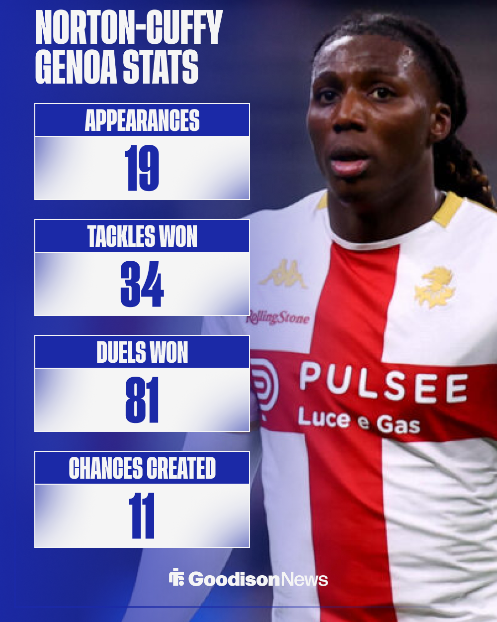 Everton Brooke Norton-Cuffy Genoa stats