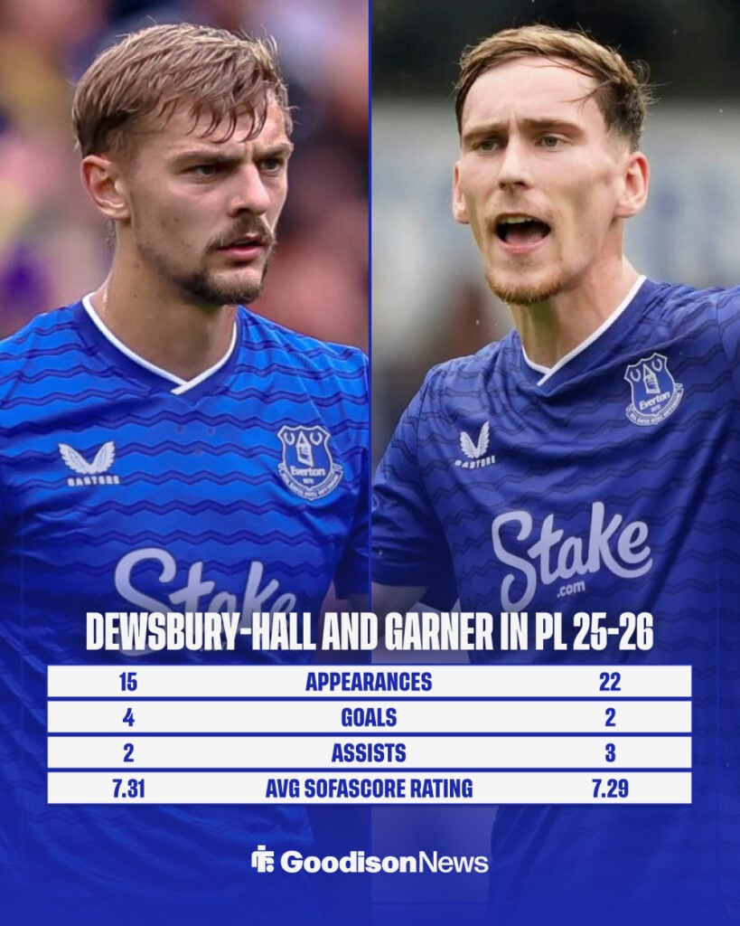 Everton midfielders Kiernan Dewsbury-Hall and James Garner's stats in the PL in 25-26 season