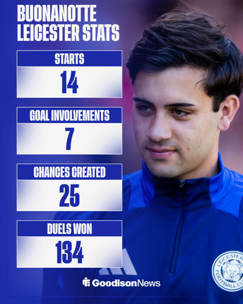 Everton Facundo Buonanotte Leicester City stats