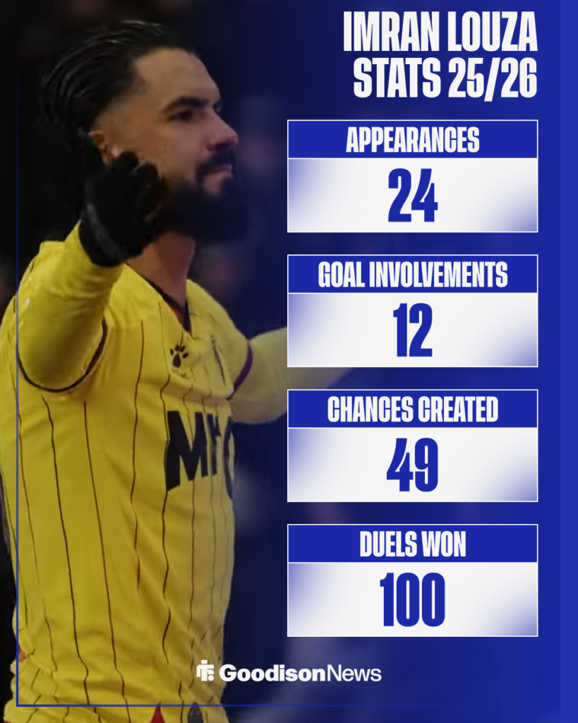 Everton Imran Louza Watford stats