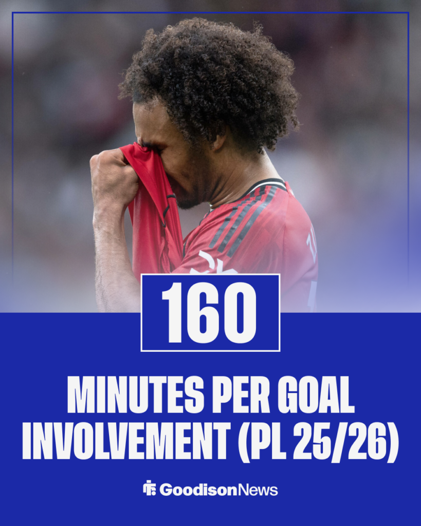 Everton Joshua Zirkzee stat at Manchester United