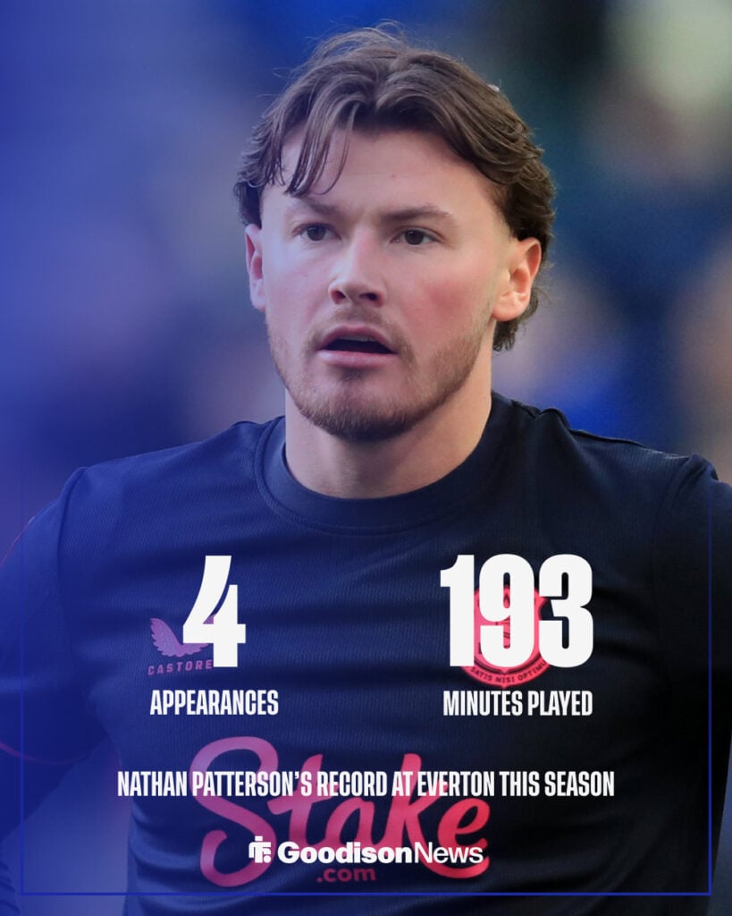 Everton defender Nathan Patterson's record this season