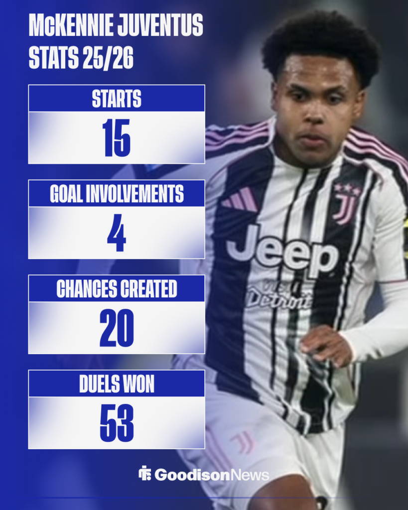 Everton Weston McKennie Everton stats