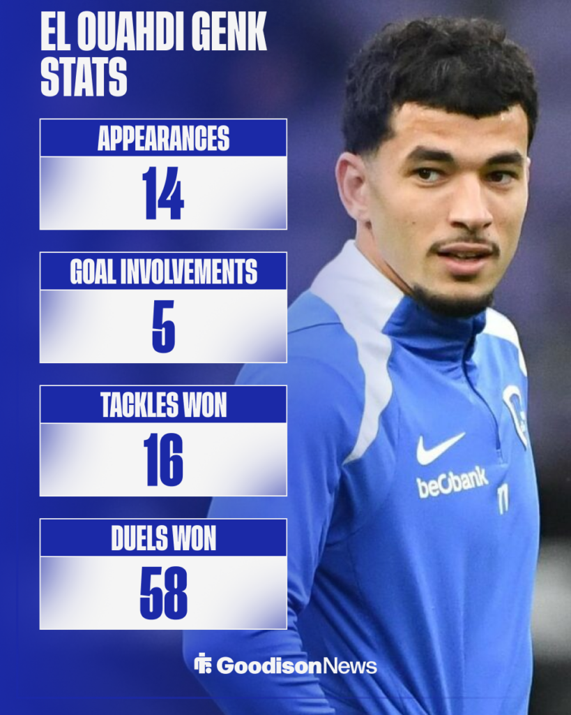 Everton Zakaria El Ouahdi Genk stats