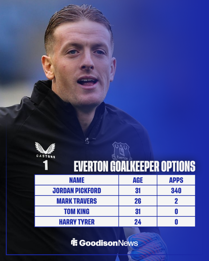 Everton goalkeeper options
